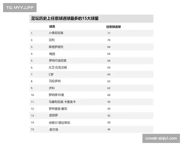 专栏观点：现代足球中，“速度”与“技巧”在突破环节的权重正在发生变化
